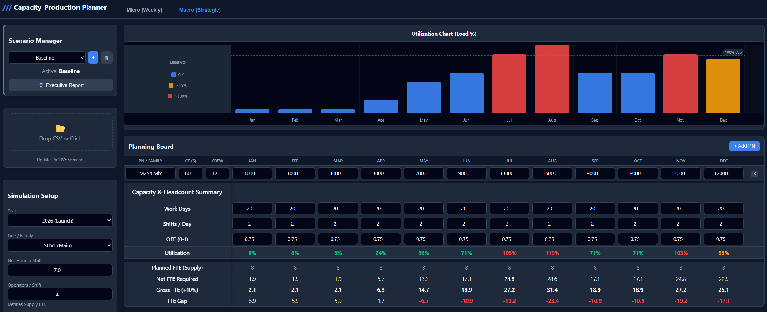 Capacity Planning Tool